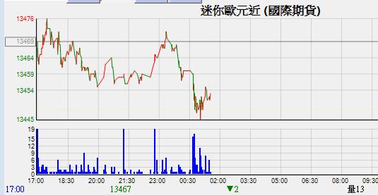 歐元