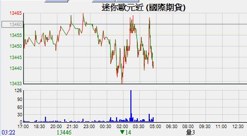 歐元