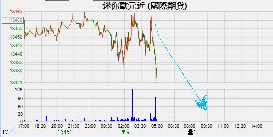 歐元