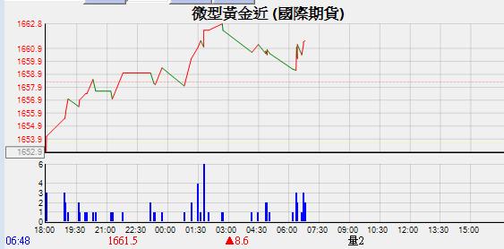 小金金