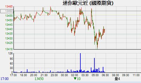 歐元
