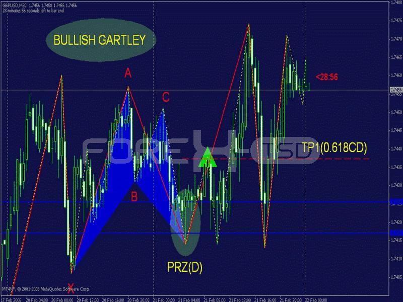 gbpusd2006.02.jpg