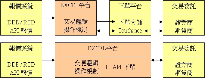 20130209 Excel 2種平台架構.jpg