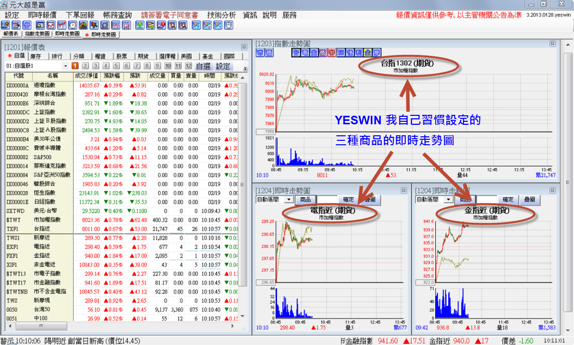 YESWIN 主視窗畫面--已經設定好的即時走勢圖，每次程式重開後，都會自己回復成加權指數跟台指期即時走勢，  ...