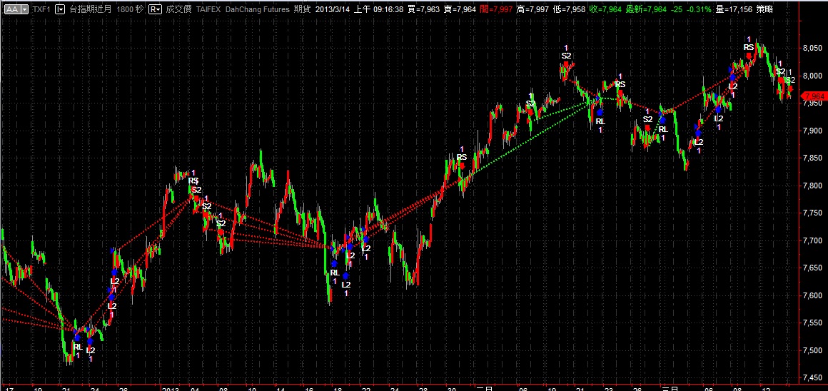 Trend1-Signal-M-20130314.jpg