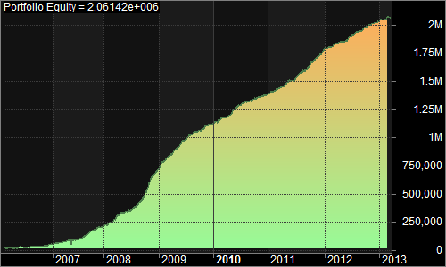 1. Portfolio Equity.png