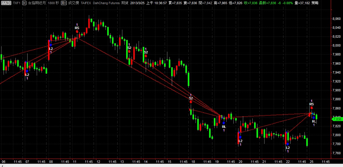 Trend1-Signal-M-20130325.jpg