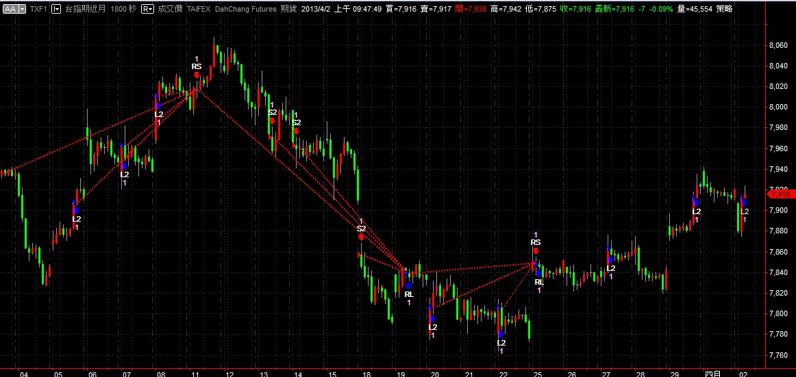 Trend1-Signal-M-20130402.jpg