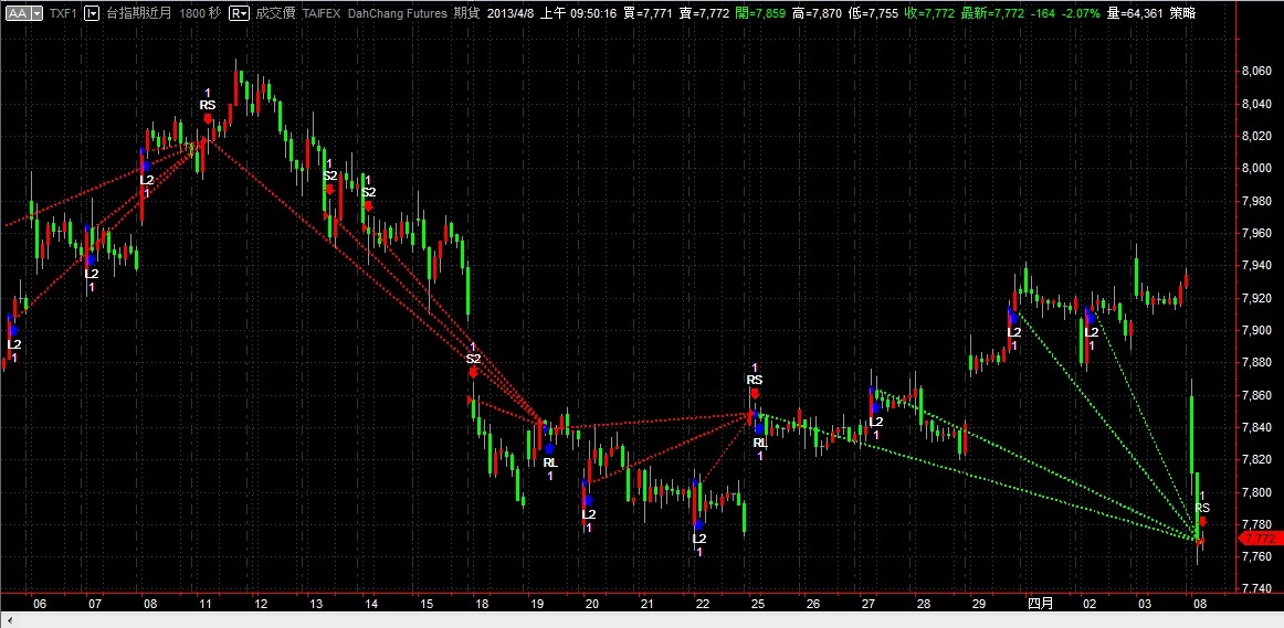 Trend1-Signal-M-20130408.jpg