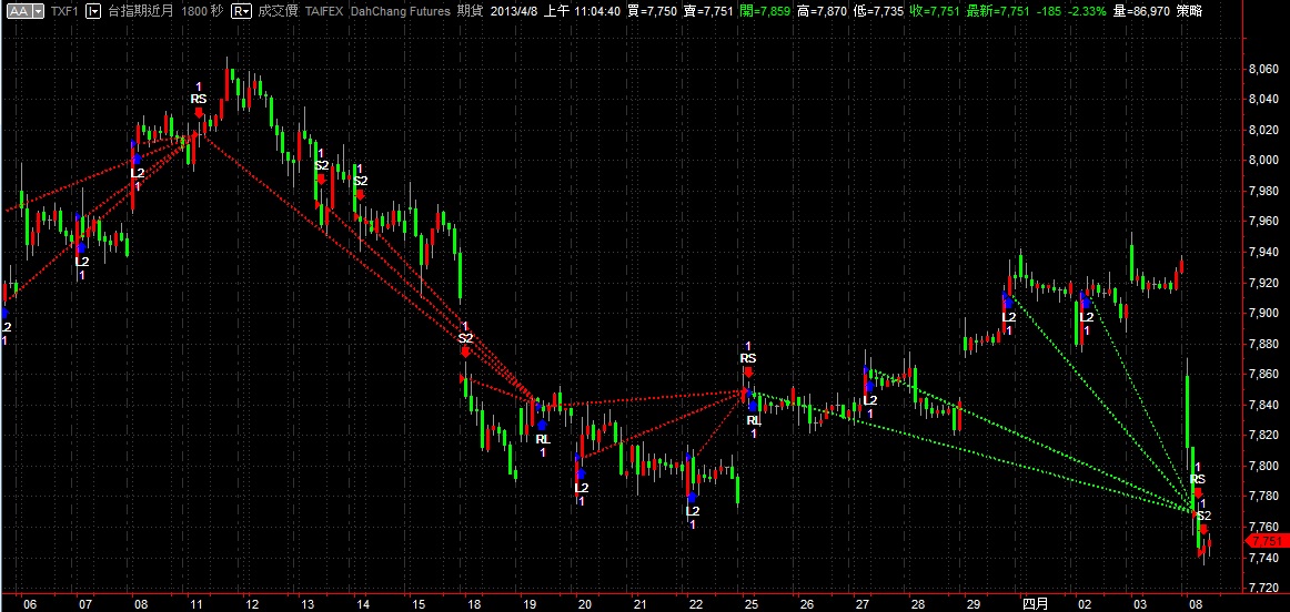 Trend1-Signal-M-20130408.jpg