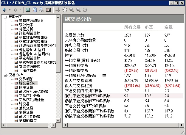 有考慮交易成本(IB)