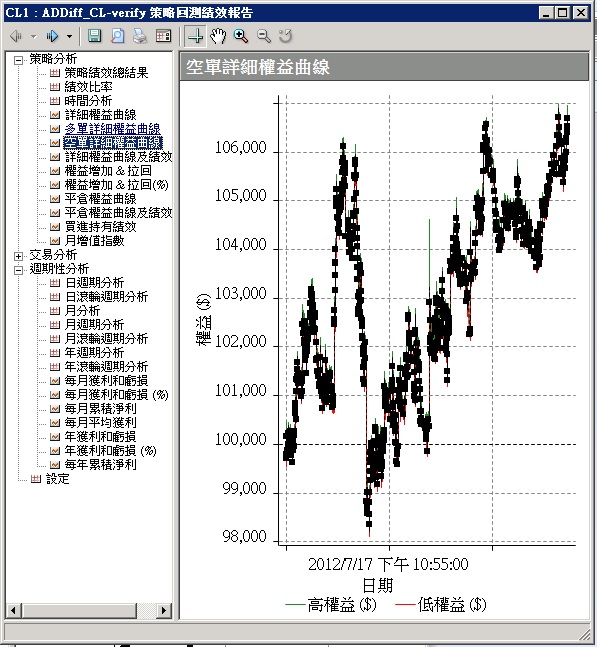 空單波動太大了@@