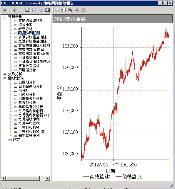 整體來說似乎還行