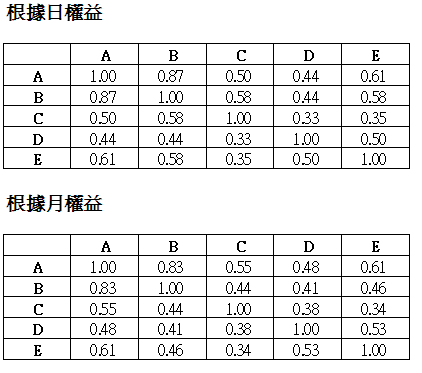 相關性.png