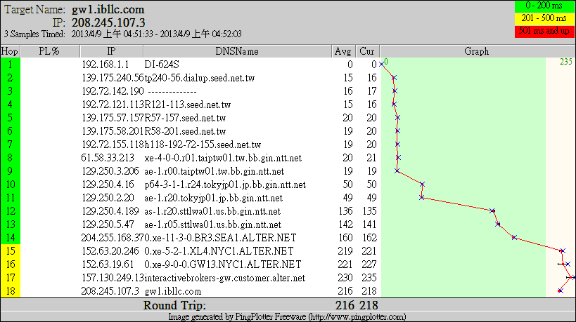 4/9 04:50 plot for USA 