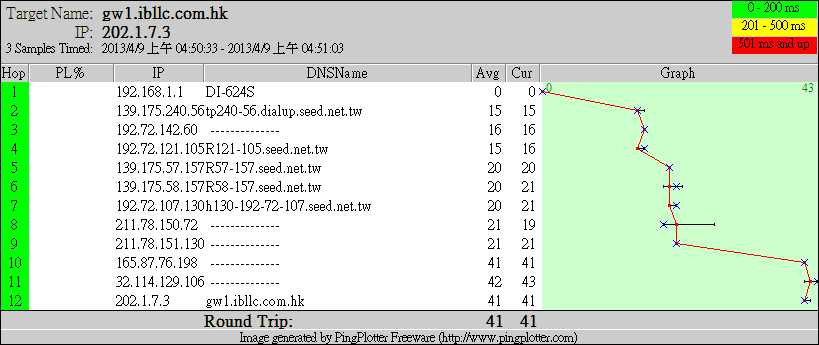 4/9 04:50 plot for HK