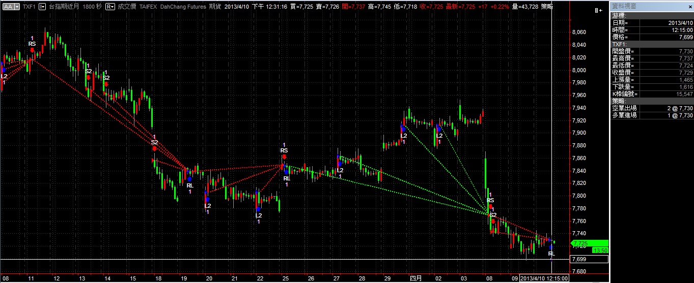 Trend1-Signal-M-20130410.jpg