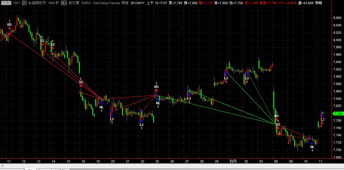 Trend1-Signal-M-20130411.jpg