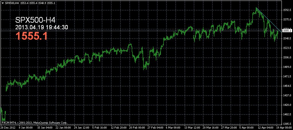 spx500h4.png