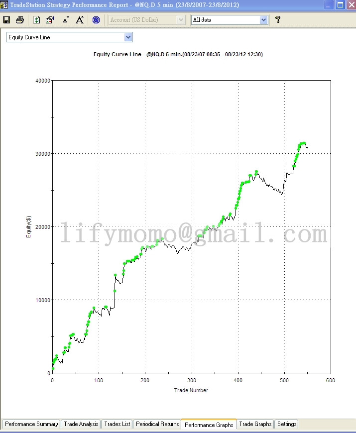 NQ Curve Line.jpg