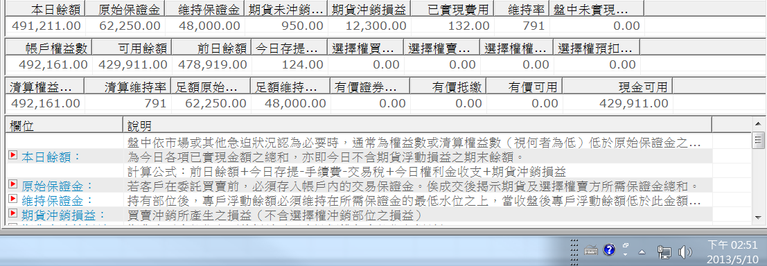 0510權益
