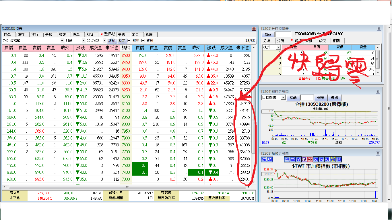 5月选择权