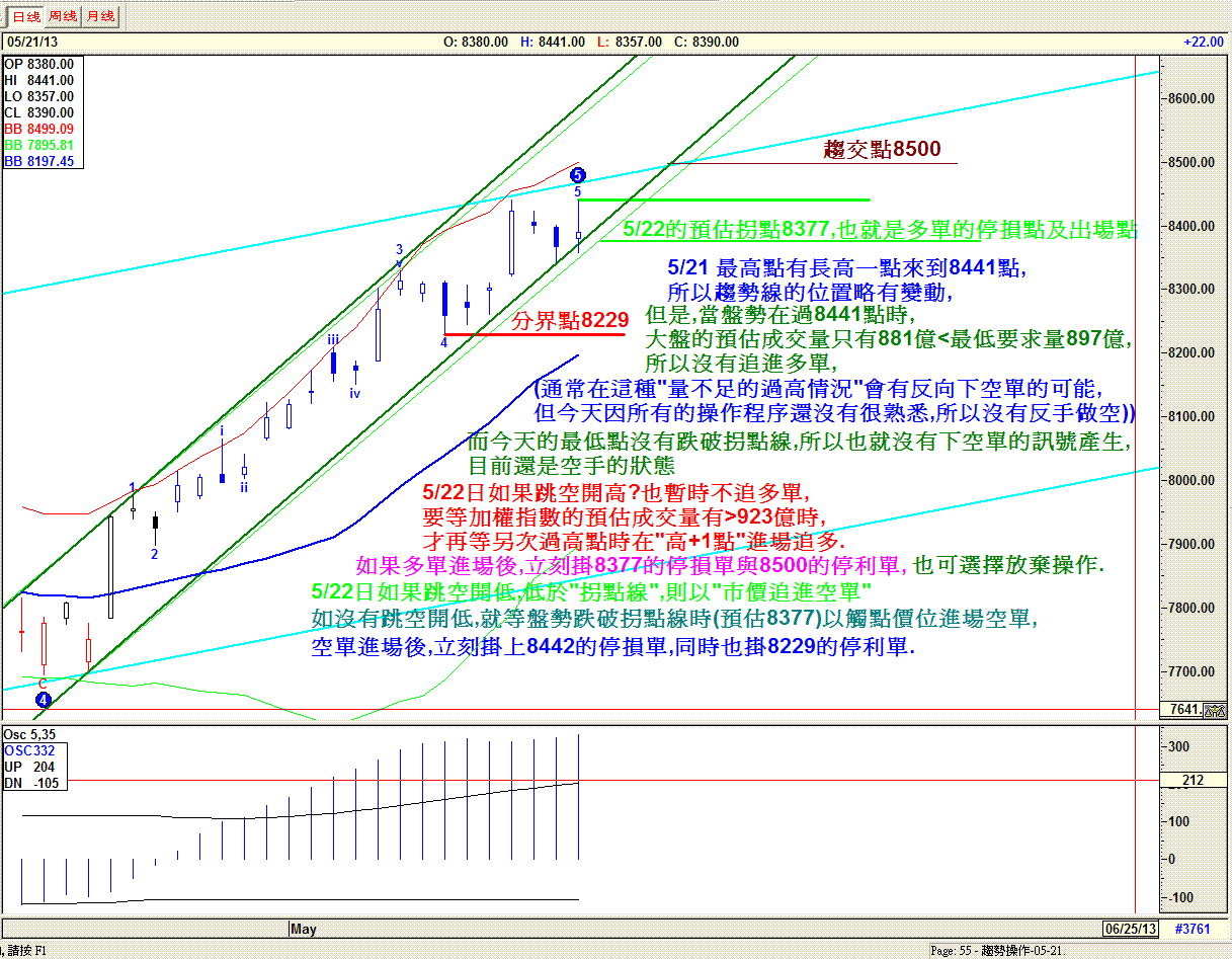 5-21-記錄