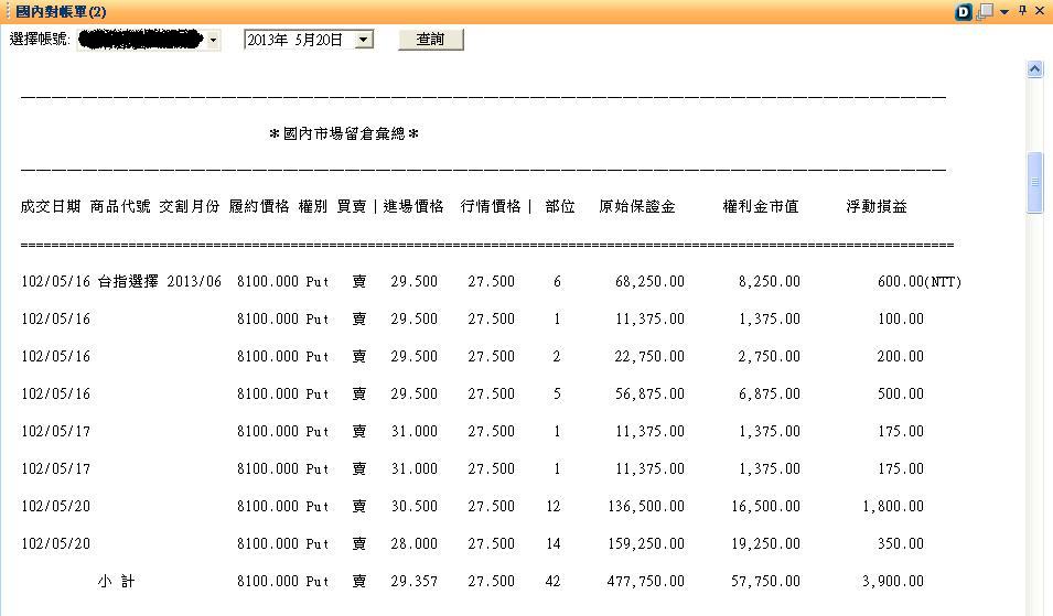 6月建倉部位