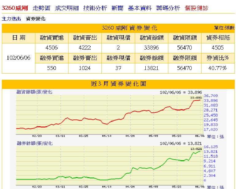 融資券.jpg