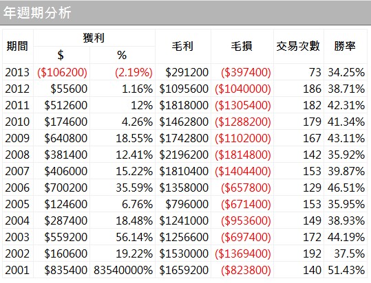 年分析.jpg