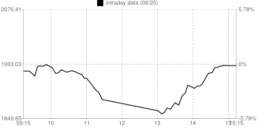 chart.png