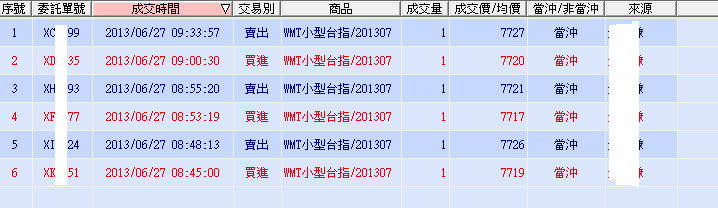 預掛單敲敲樂