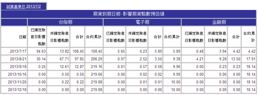 台指期貨.jpg