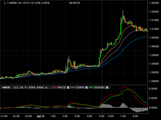 EUR 5 mins