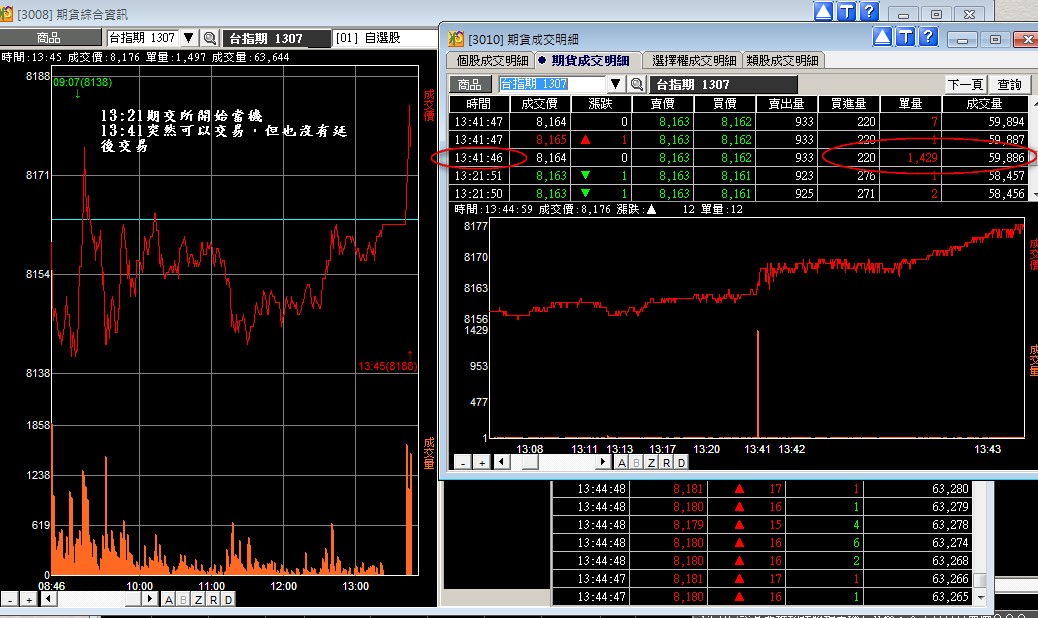 20130712期交所當機