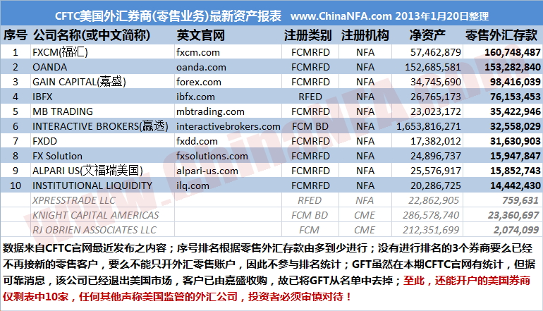 CFTC美國外匯券商.jpg