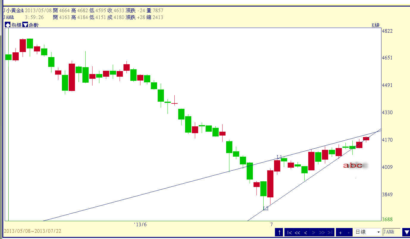 日本小黃金日k線20130719.png