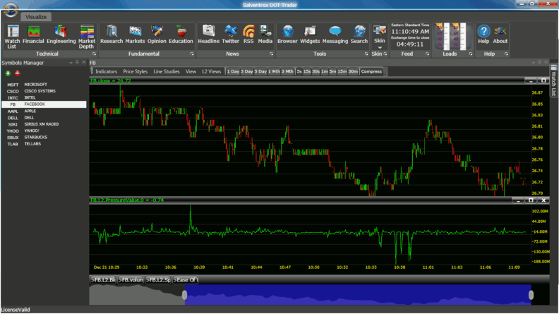 27-FinancialChart5sBarSize.gif