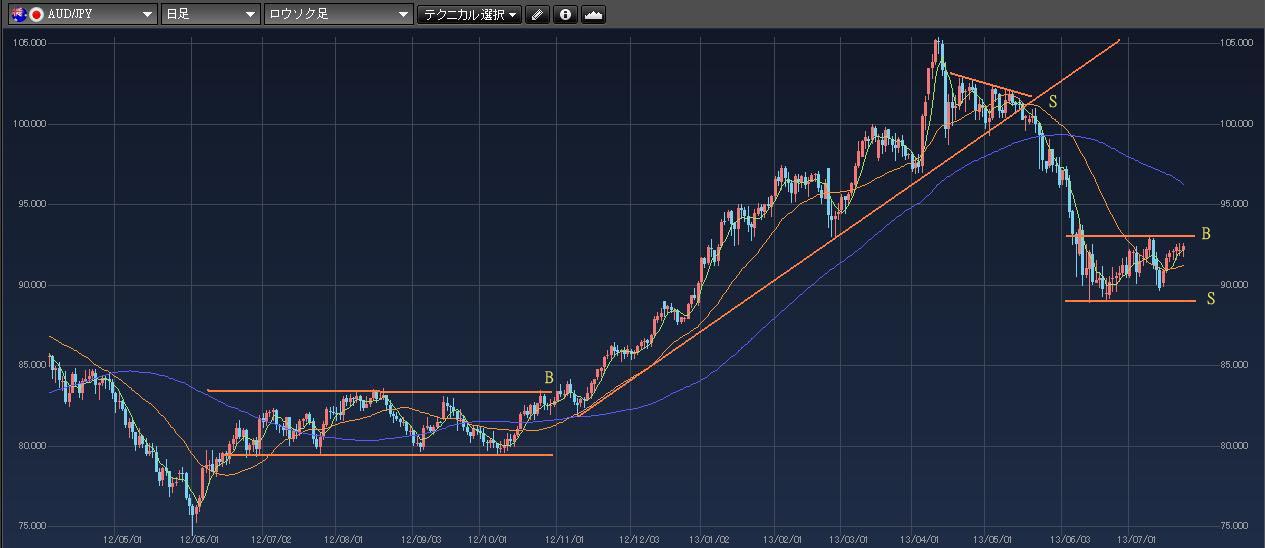 AUDJPY.jpg