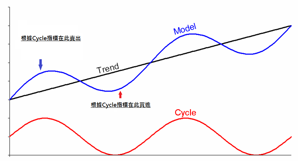 附圖一