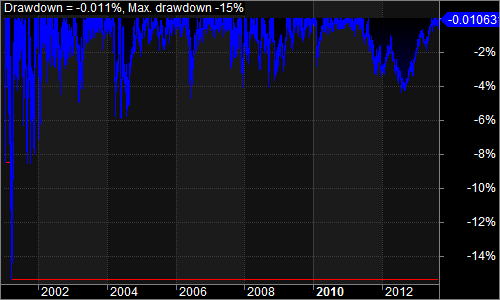 2. Underwater Equity.png