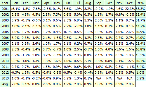 3. Profit Table.png