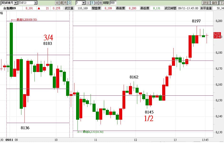 0.5   0.75   走法.JPG