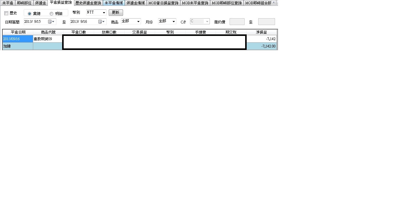 回檔修正