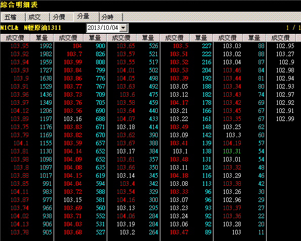 20131004CL分量表.GIF