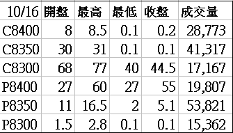 今10/16週選結算表