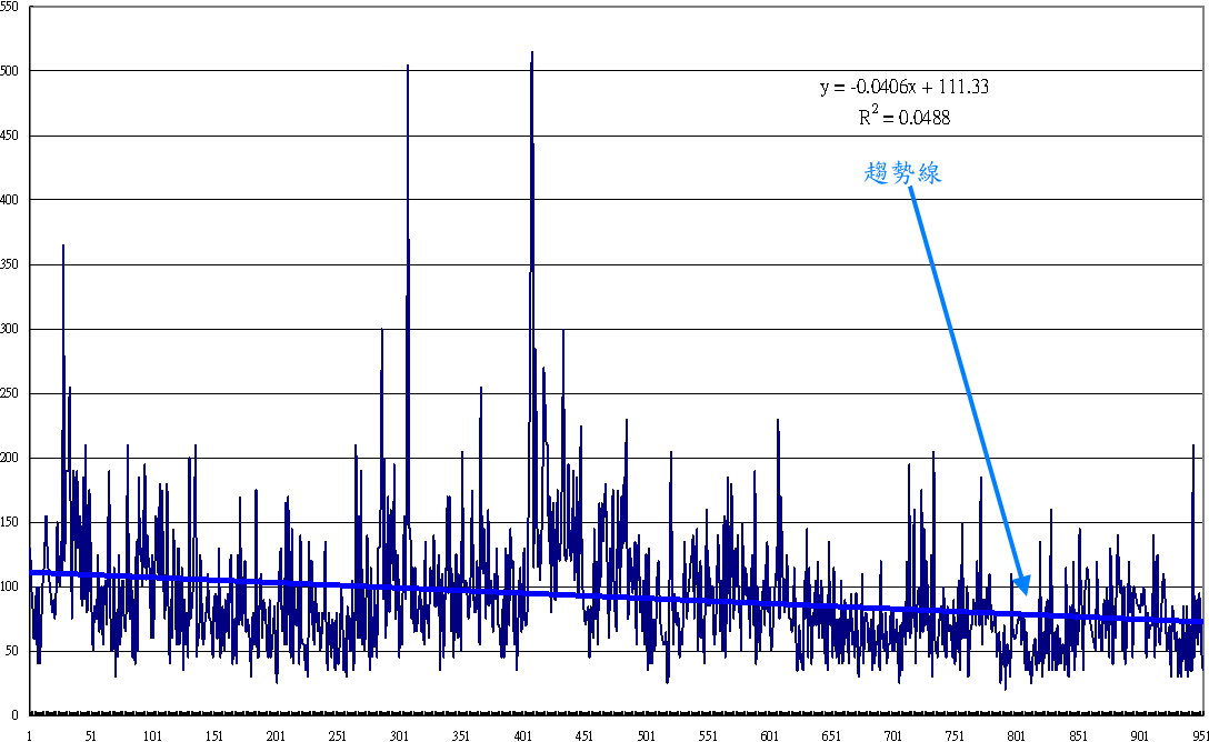 振幅趨勢.jpg