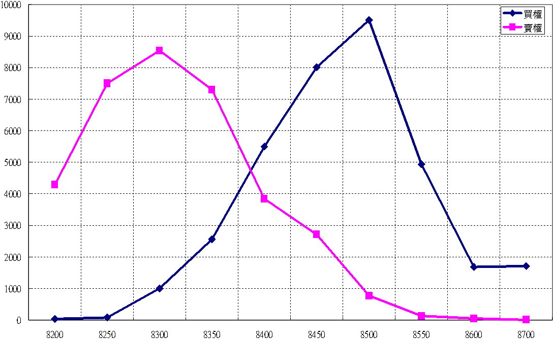 2013-10-24_OP未平倉量.jpg