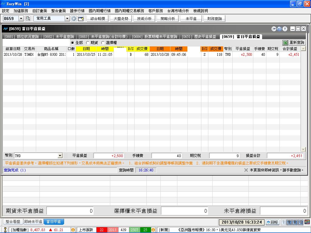 選擇權