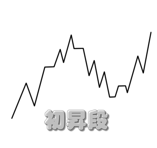 初生段.png